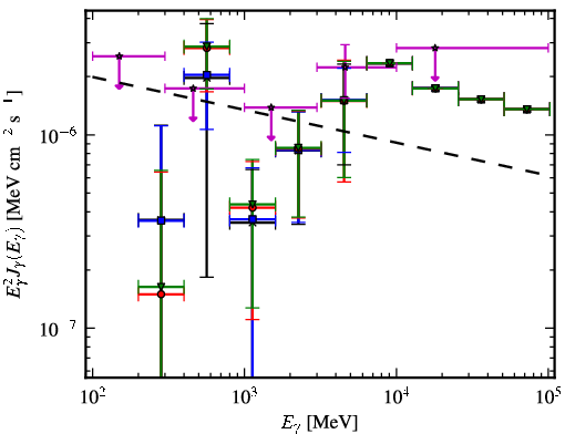 Spectra for 1FGL_J1904.4-2725