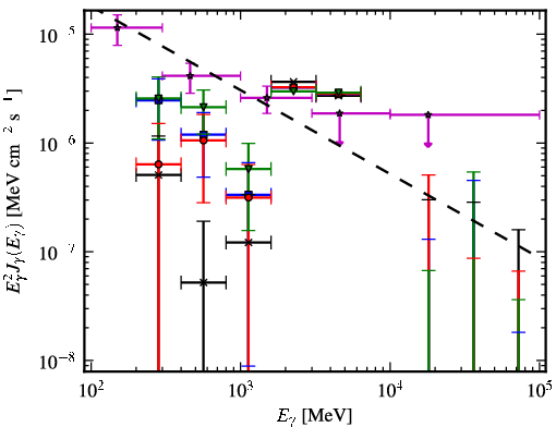Spectra for 1FGL_J1907.4-0358