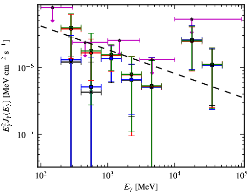 Spectra for 1FGL_J1913.2-0744