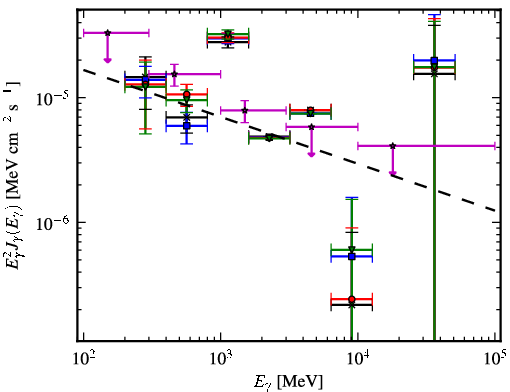 Spectra for 1FGL_J1913.7+1007c