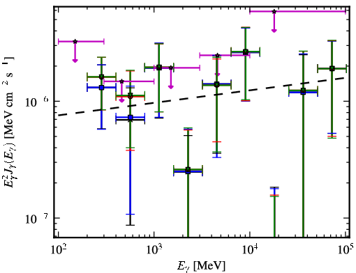 Spectra for 1FGL_J1921.1-1234