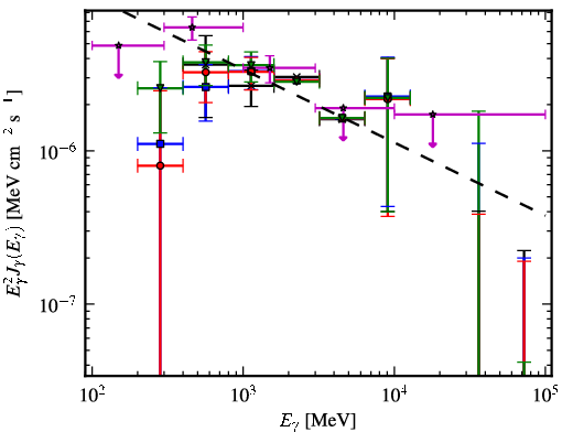 Spectra for 1FGL_J1921.2+0132
