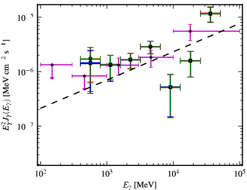 Spectra for 1FGL_J1922.0-1608