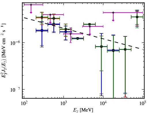Spectra for 1FGL_J1925.1-1018