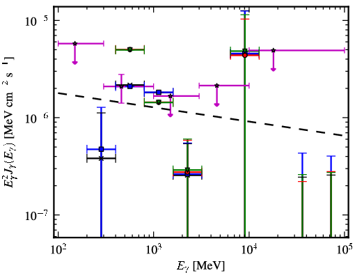 Spectra for 1FGL_J1925.4-3811