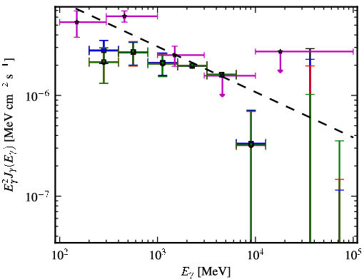 Spectra for 1FGL_J1938.2-3957