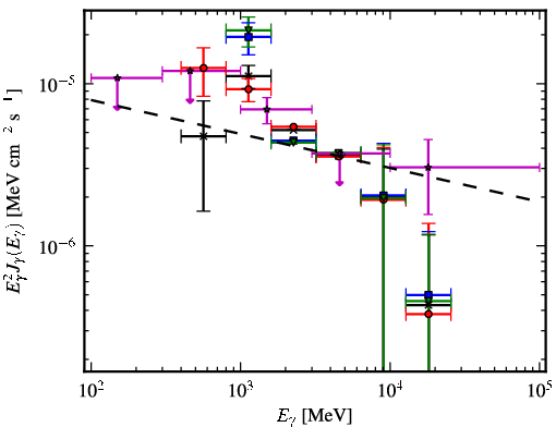 Spectra for 1FGL_J1940.1+2209c
