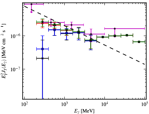 Spectra for 1FGL_J1941.6+7214