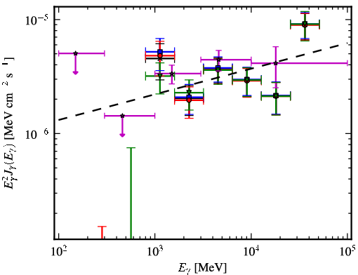 Spectra for 1FGL_J1942.7+1033