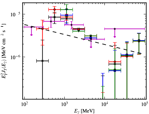Spectra for 1FGL_J1943.4+2340c