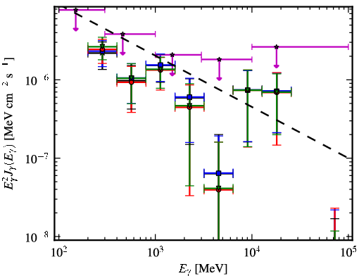 Spectra for 1FGL_J1945.0-0724c