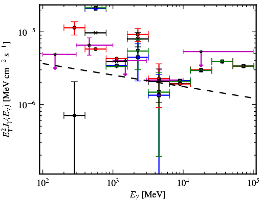 Spectra for 1FGL_J1948.6+2437