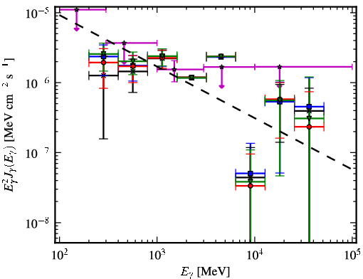 Spectra for 1FGL_J1950.4+1226
