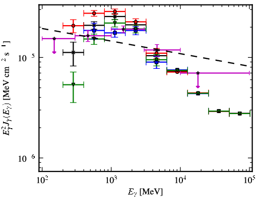 Spectra for 1FGL_J1954.3+2836