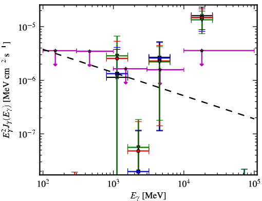 Spectra for 1FGL_J1956.2-0238