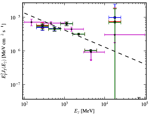 Spectra for 1FGL_J1957.6+5033