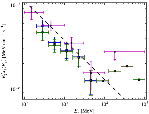 Spectra for 1FGL_J1958.4-3847