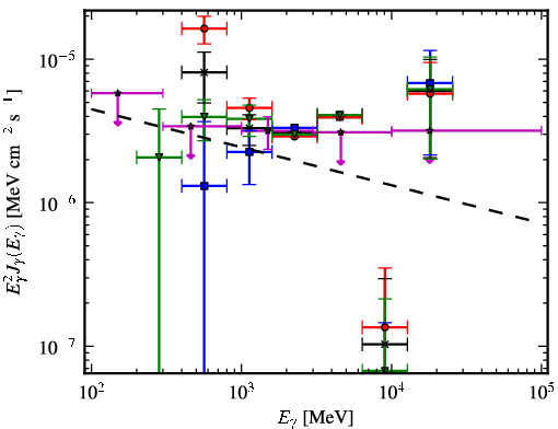 Spectra for 1FGL_J1958.9+3459
