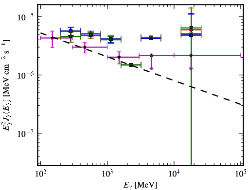 Spectra for 1FGL_J1959.3-4241
