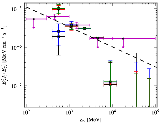 Spectra for 1FGL_J1959.6+2047