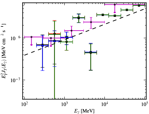 Spectra for 1FGL_J1959.7-4730