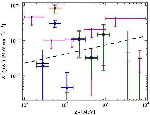 Spectra for 1FGL_J2011.4-2903