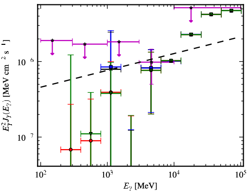 Spectra for 1FGL_J2014.4+0647
