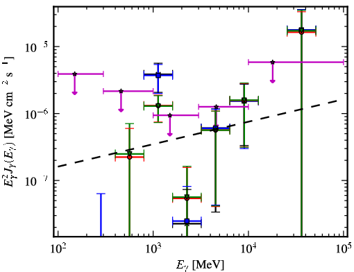 Spectra for 1FGL_J2014.5-0047