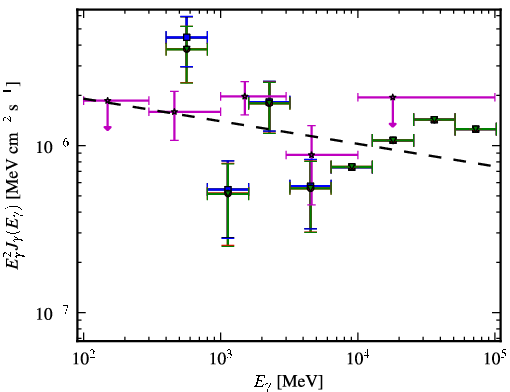 Spectra for 1FGL_J2023.7-1141