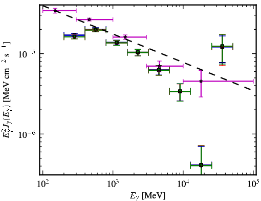 Spectra for 1FGL_J2025.6-0735