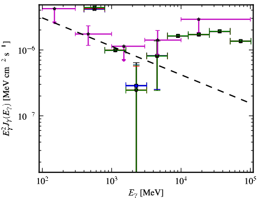 Spectra for 1FGL_J2025.9-2852