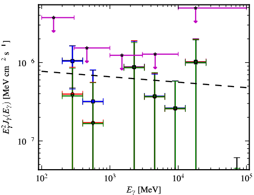 Spectra for 1FGL_J2029.0-1840
