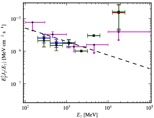 Spectra for 1FGL_J2030.3-0617