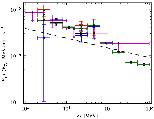 Spectra for 1FGL_J2034.7+3639