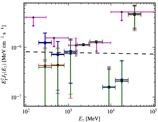Spectra for 1FGL_J2037.0-3329