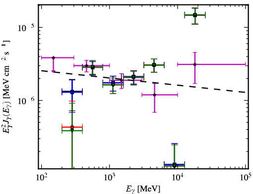 Spectra for 1FGL_J2039.0-1047
