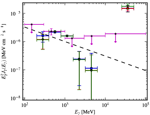 Spectra for 1FGL_J2054.0-3307