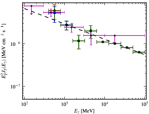 Spectra for 1FGL_J2055.2+3144
