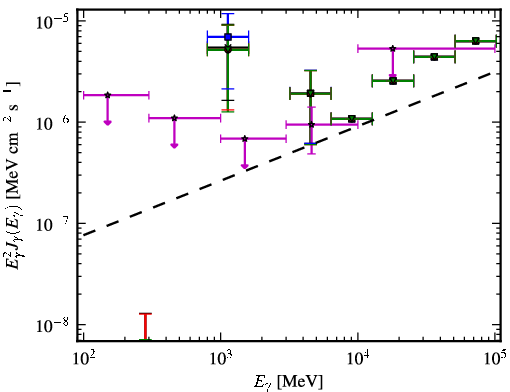 Spectra for 1FGL_J2055.5-0023