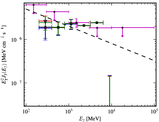 Spectra for 1FGL_J2057.4+3057