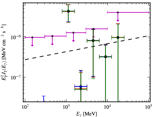 Spectra for 1FGL_J2108.5-0249