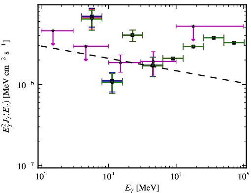Spectra for 1FGL_J2116.1+3338