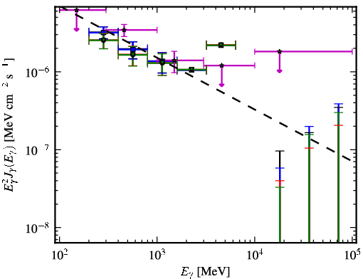 Spectra for 1FGL_J2126.1-4603