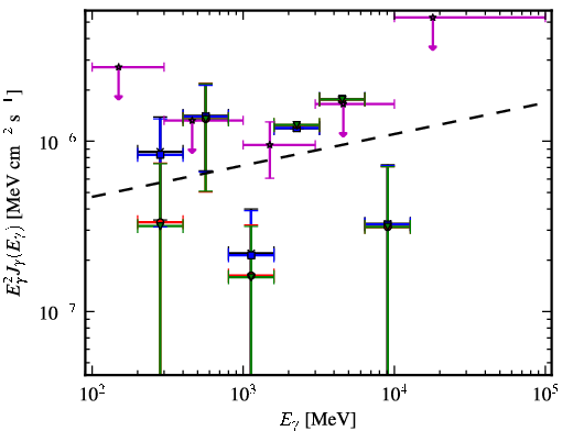 Spectra for 1FGL_J2131.7-0914