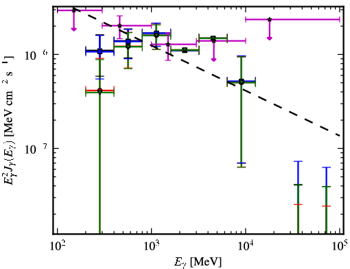 Spectra for 1FGL_J2134.3-6429