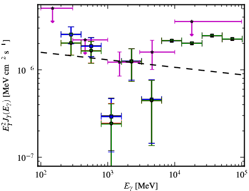 Spectra for 1FGL_J2143.1-3927