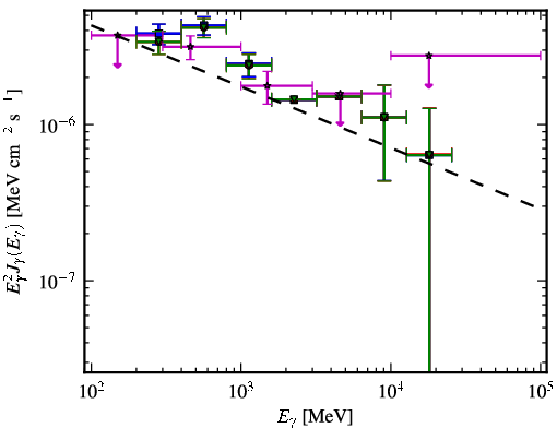 Spectra for 1FGL_J2145.4-3358