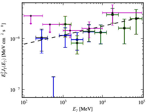 Spectra for 1FGL_J2146.6-1345