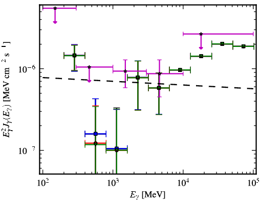 Spectra for 1FGL_J2150.3-1410