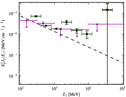 Spectra for 1FGL_J2152.4-7532